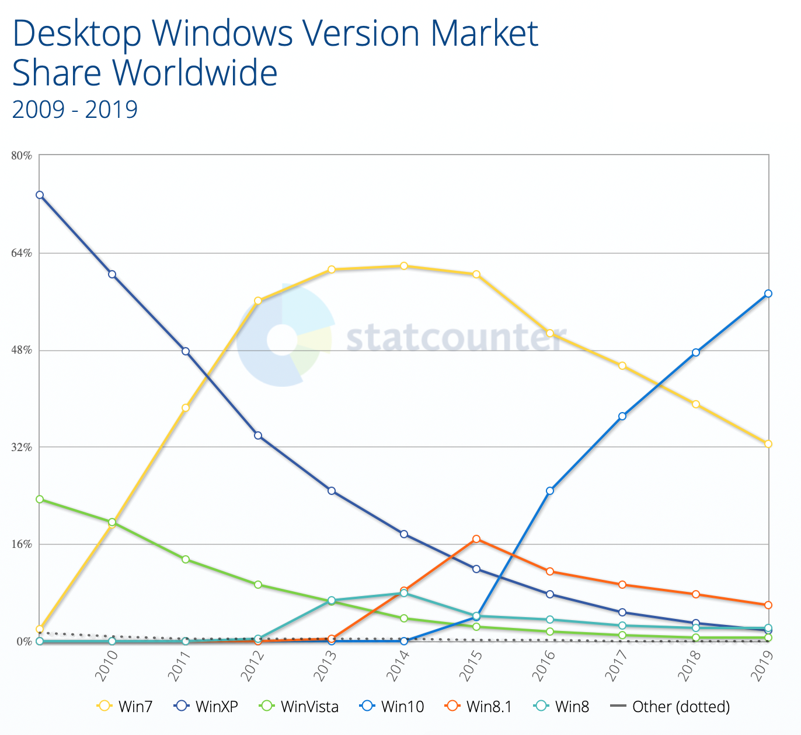 desktop windows version market share.png