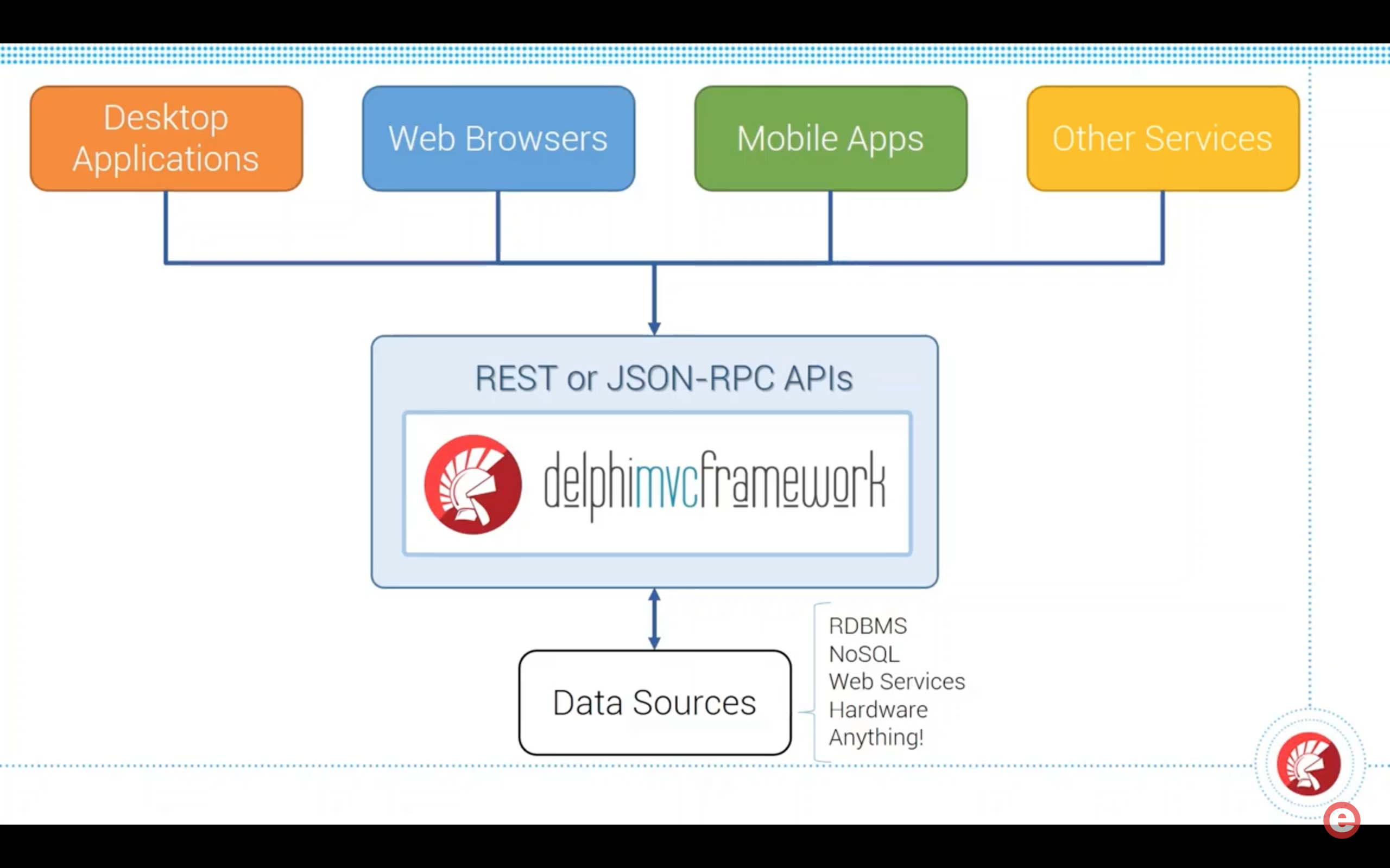 아피스 코인 rpc (98) 사진
